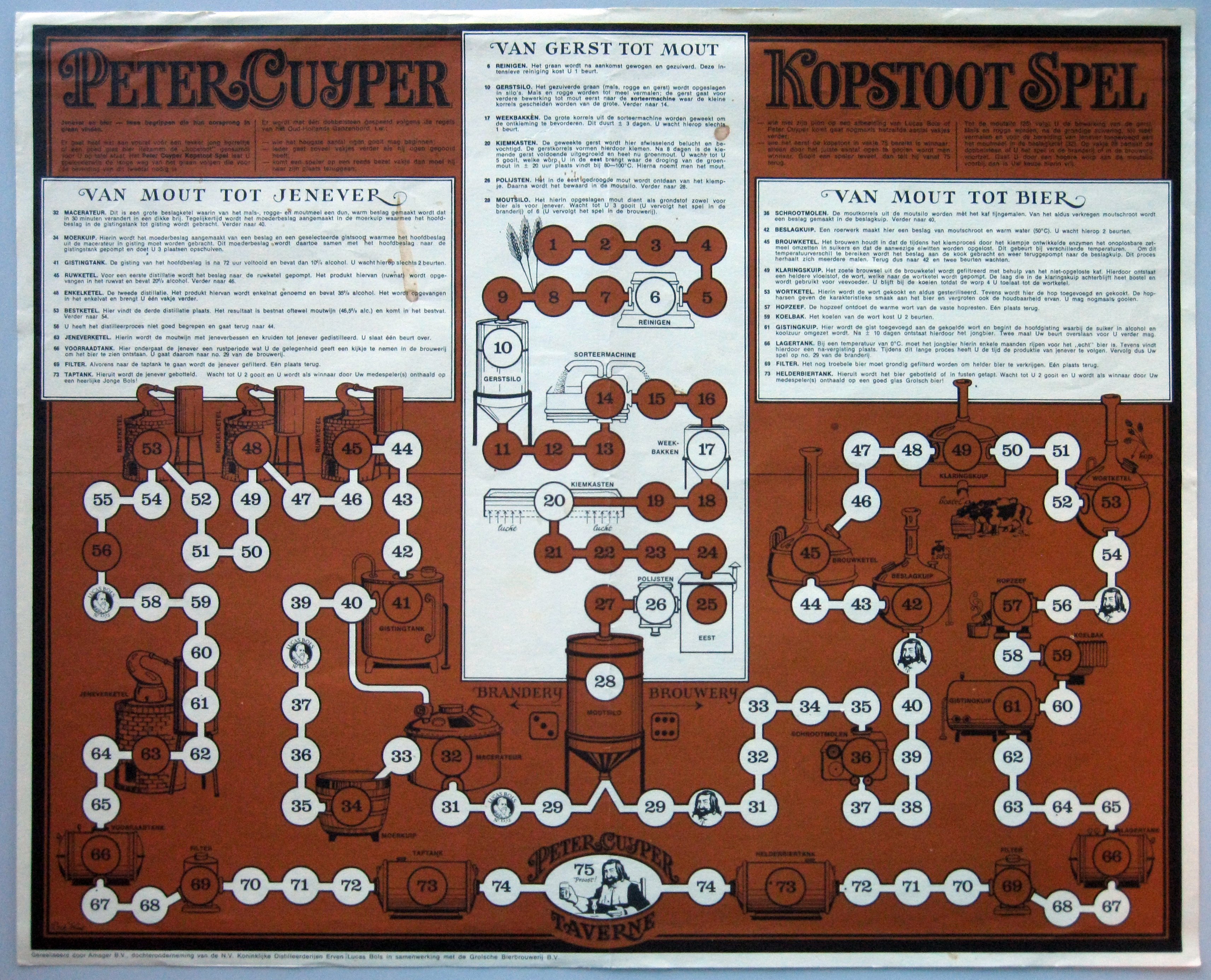 Peter Cuyper Kopstoot Spel
