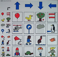 Het Orientatiediagram