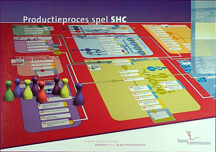 Productieproces Spel SHC