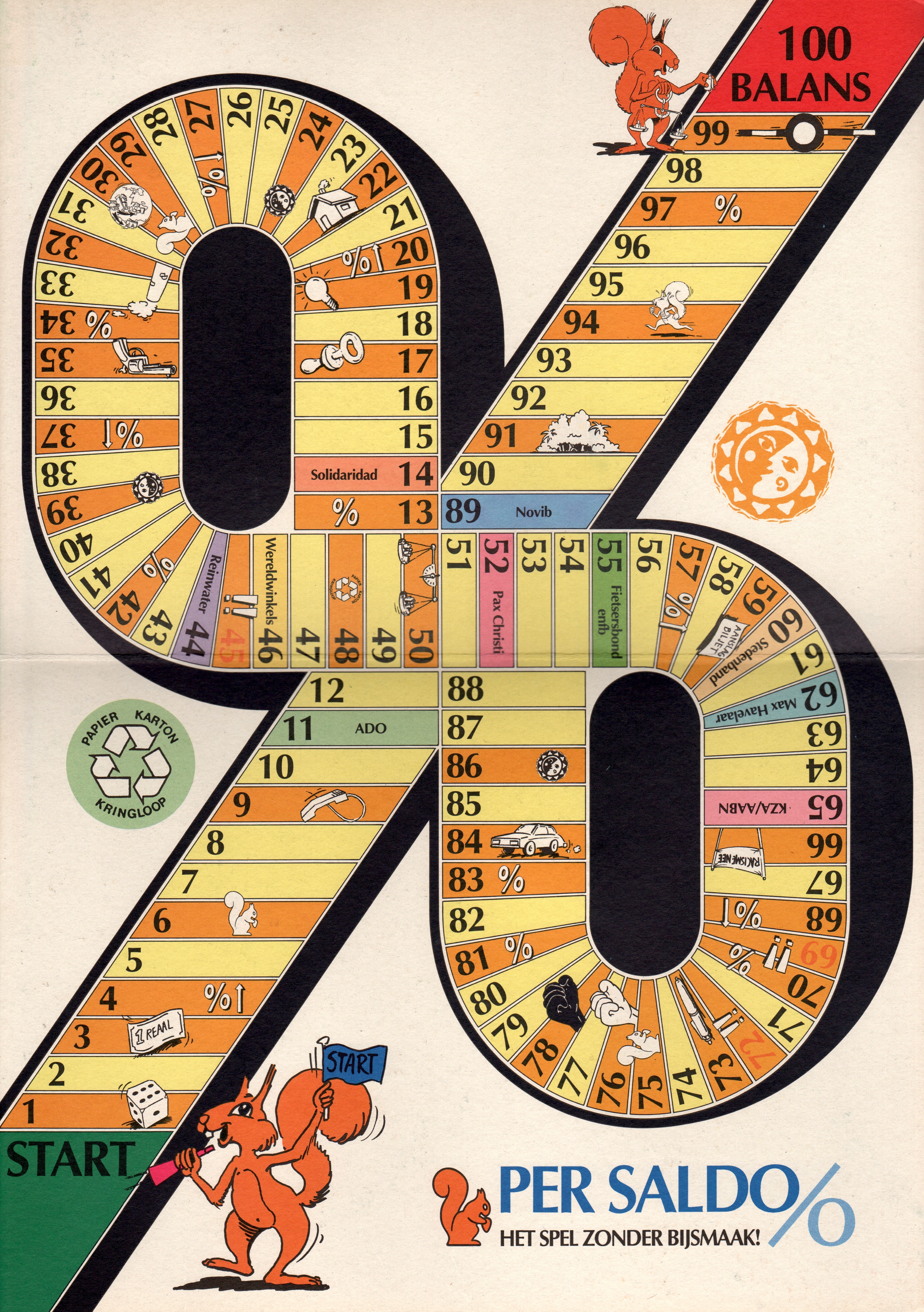 Per Sald% (Per Saldo): Het Spel zonder Bijsmaak!